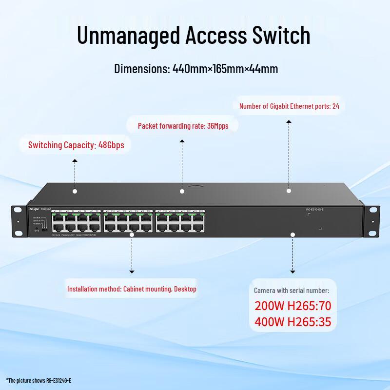 Ruijie Unmanaged Gigabit Ethernet Switches