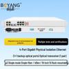 Boyang 4-Port Gigabit Isolated Optical Transceiver with 1+1 Backup