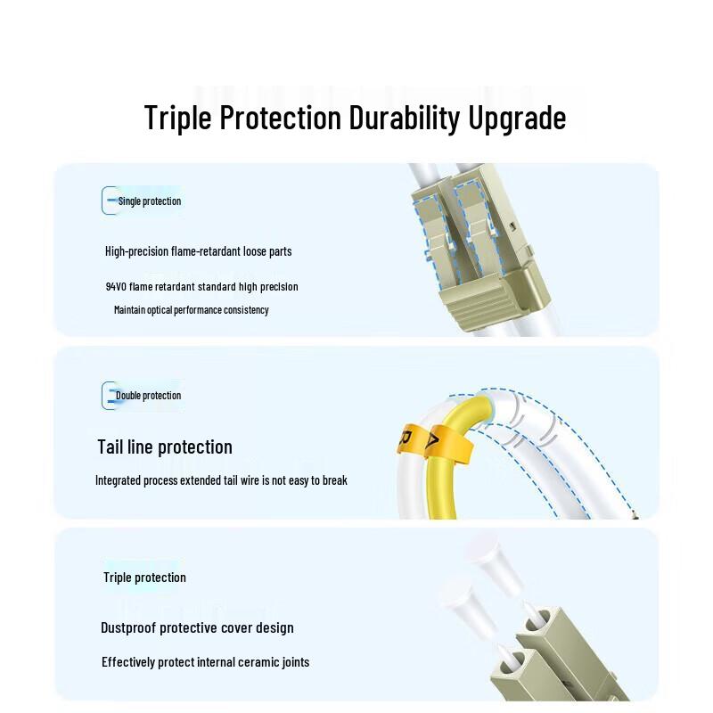 Ugreen LC-LC OM4 Multimode Duplex Fiber Patch Cord