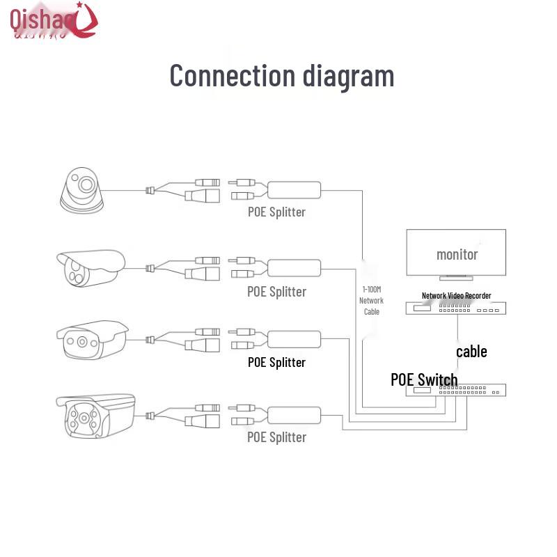 Qishao Outdoor Waterproof 24V to 12V PoE Splitter with One-to-Two Output
