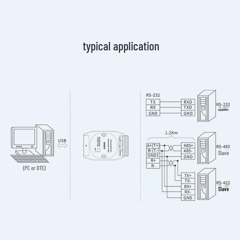 MoweStar Industrial USB To Serial Port Converters