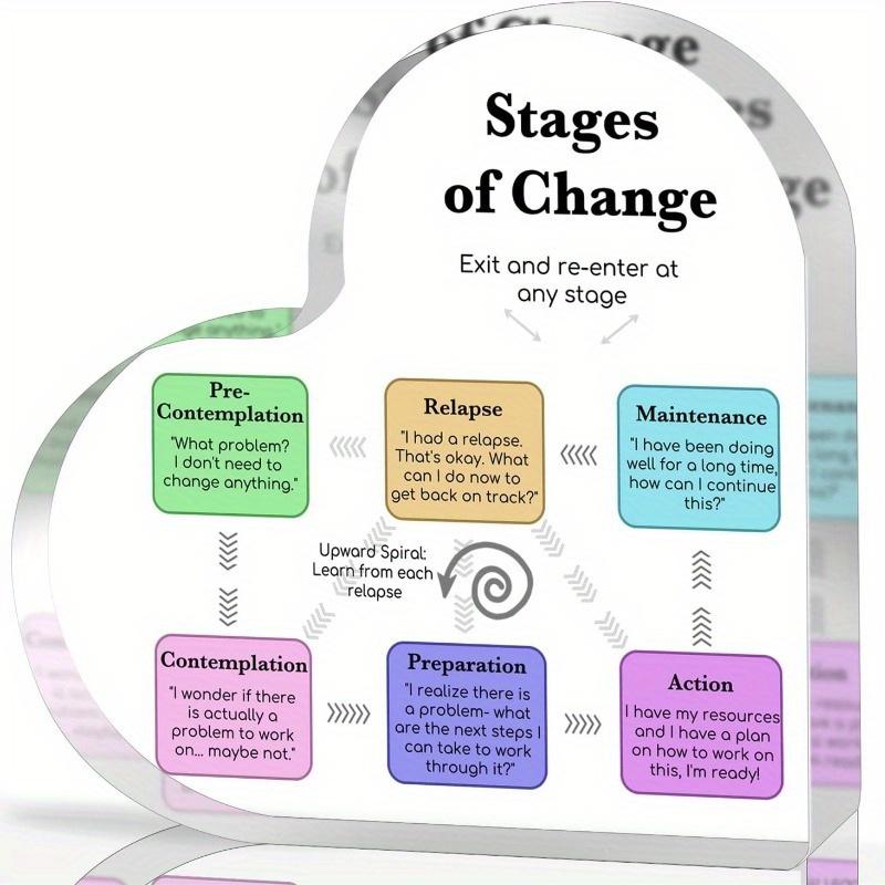 

Stages of Change Heart - Addiction Recovery Decor for Therapy Offices чистый