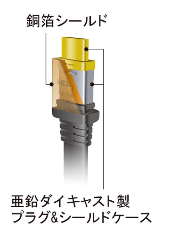 Panasonic HDMI Cable RP-CHKX30-K