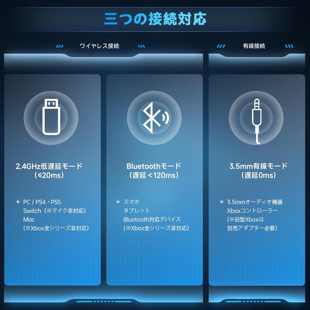 Captain 500 Gaming Headset (White) [2.4G USB AdapterBluetooth 5.2Wired] 3-Way Wireless Headset with Low Latency, 40H Playback, Detachable MicMute,