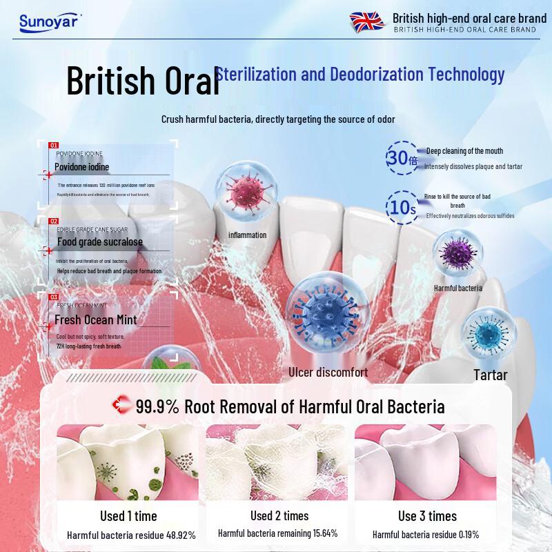 Sunoyar Povidon-Jod Mundspülung für frischen Atem