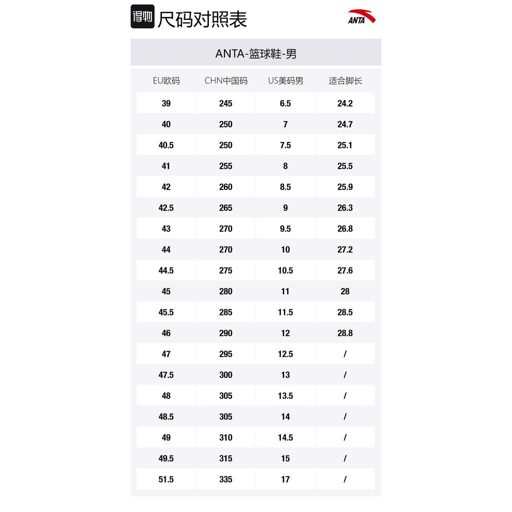Anta Slip Resistant, Abrasion Resistant, Quick Dry Low Top Basketball Shoes Men's Blue 112521605-4