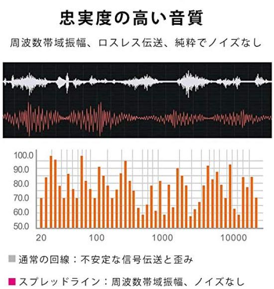 To RCA Stereo Audio Video Male AUX Cable To 3 RCA Male Plug RCA AV Camcorder Video Cable Straight Head 3.5mm 3.5mm (3.5 1.5m)