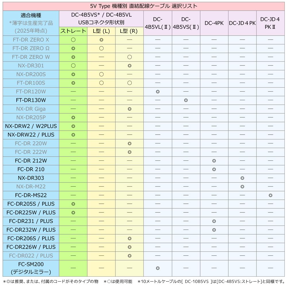 F.R.C. Backed Wiring Cable DC-4B5VL (LII) [ FC-SM200 / FT-DR-120W ] Dedicated to 16.4 ft (4 m)