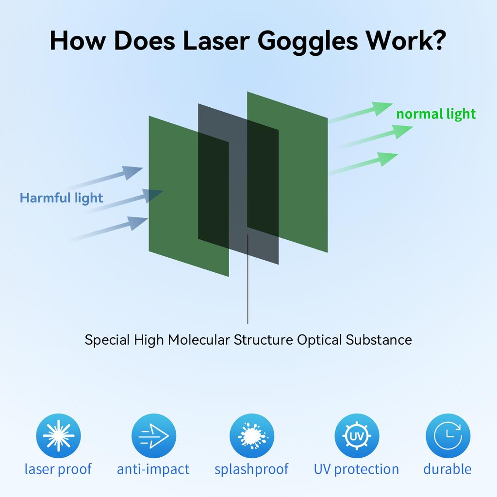 190-2000nm Laser Protective Glasses Certified Diode Laser Glasses Detector Laser Goggles