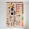 Wine Types and Pairings Infographic Metal Tin Sign Vintage Educational Wall Art for Home Bar Club Restaurant Cafe Decoration