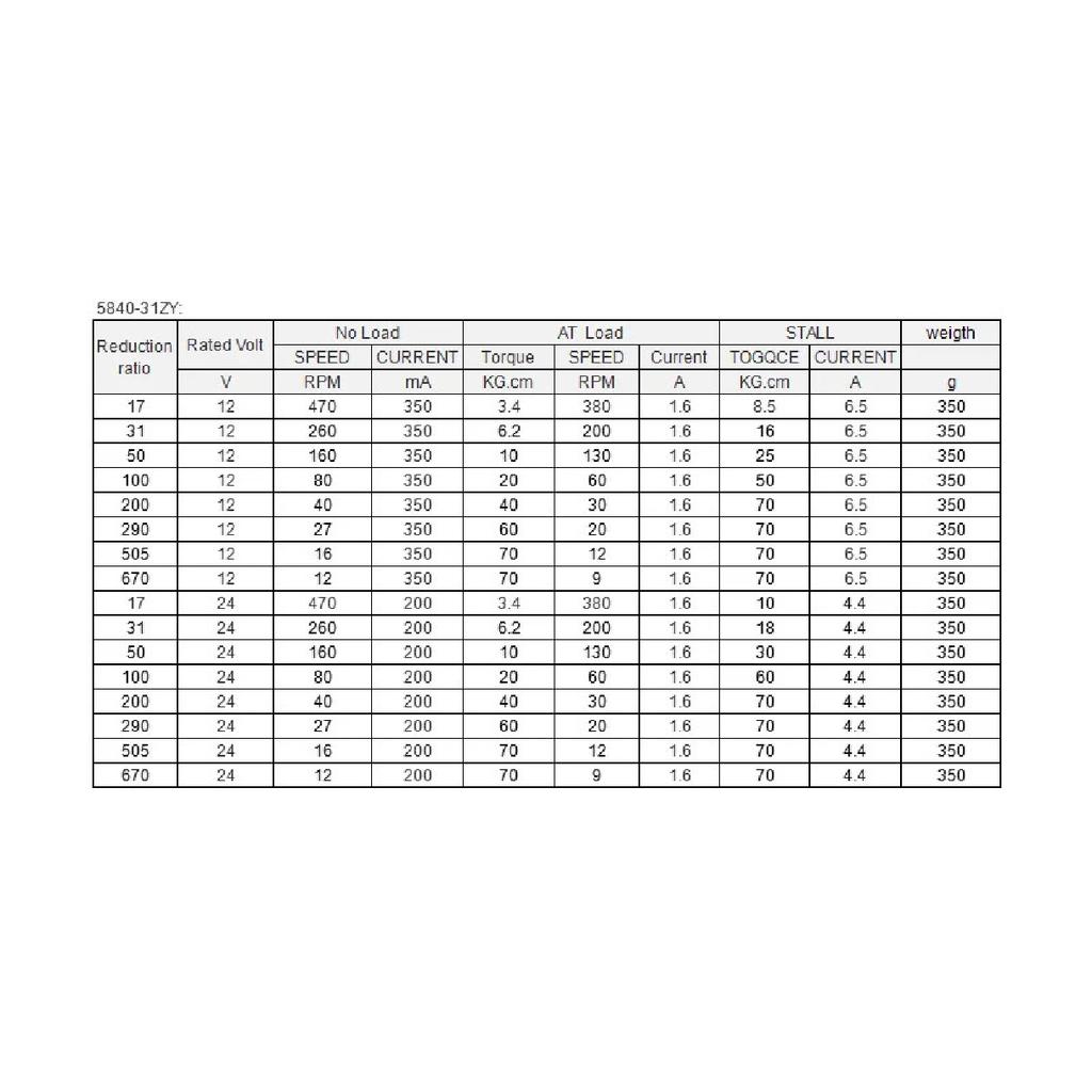 DC12V 24V Powerful Torque Gearmotor Metal Turbo Worm Gearbox Type-D Shaft Reversed Low Speed 70kg.cm Self-Lock Worm Gear Motor