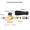 1.5L Adjustable All-Copper High-Pressure Foam Blaster Car Wash Spray Bottle