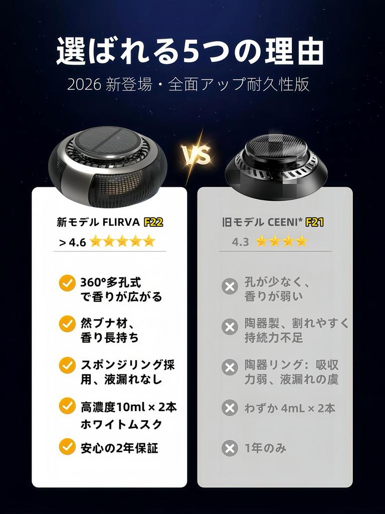 FLIRVA F22 Car Freshener 01 Car , Premium Car Supplies, Aluminum Alloy, Solar Rotation,