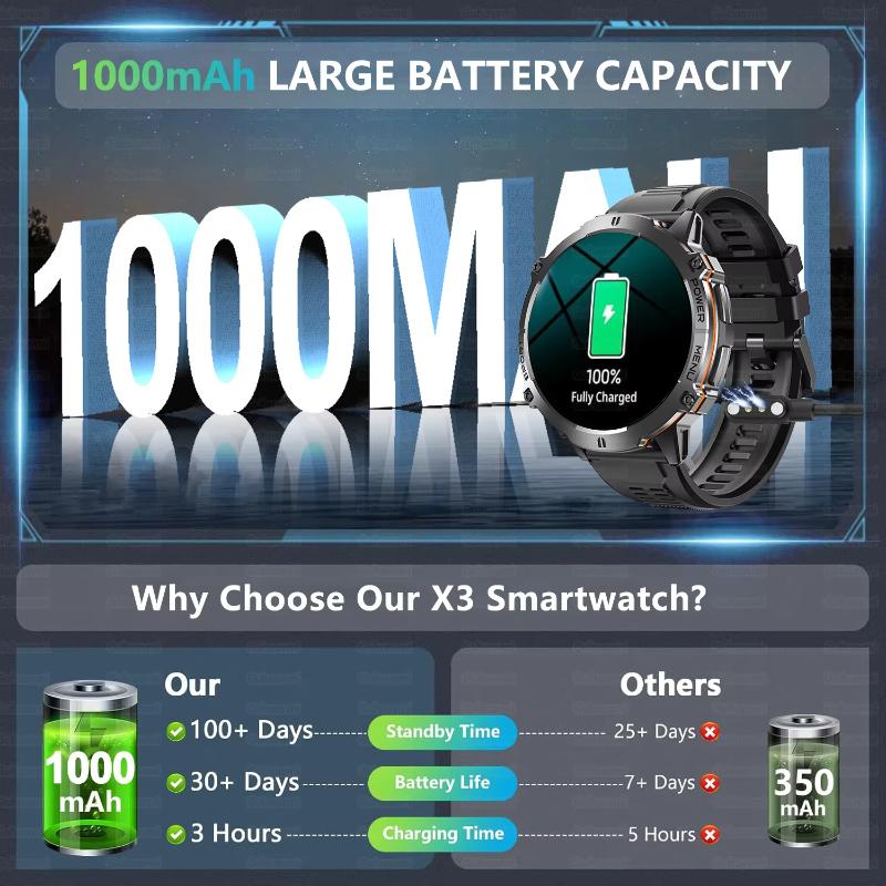 Reloj Inteligente Militar 1000MAH Súper Autonomía Llamada Bluetooth GPS Brújula Altímetro Barométrico 10ATM Impermeable Relojes Inteligentes Deportivos para Hombre
