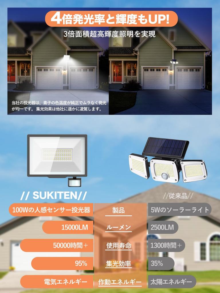 SUKITEN Motion Sensor Floodlight, Outdoor, Outlet-Compatible, Waterproof, 100W, 15000lm, Security Light, 100V, Stepless Dimming, 24-Hour