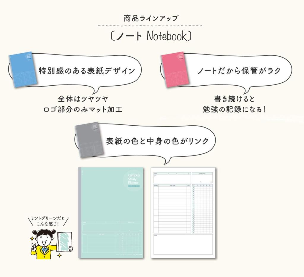 KOKUYO Campus Study Planner Weekly Ruled Blue (Notebook) Semi-B5 No-Y80MW-B 5-Pack