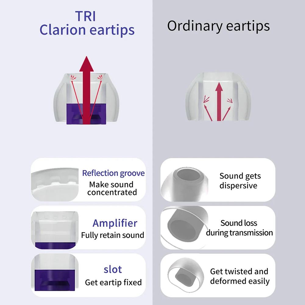 Comfort S M L Silicone Earphone Eartips Ful Health