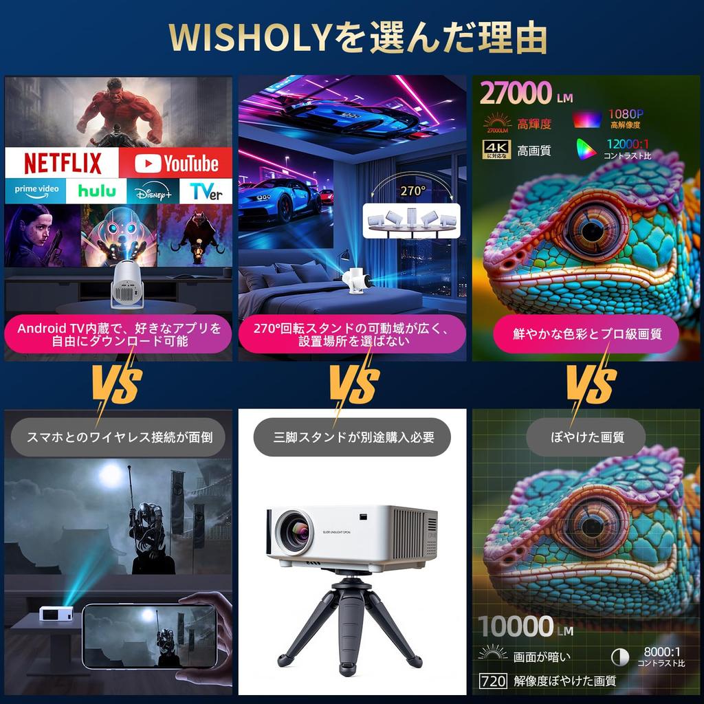 WISHOLY Domácí projektor Android Stropní 1080P Automatická korekce lichoběžníku Bluetooth HiFi Zoom Tiché připojení k [Motorizované ostření, TV, 270° Rotace] Projekce,
