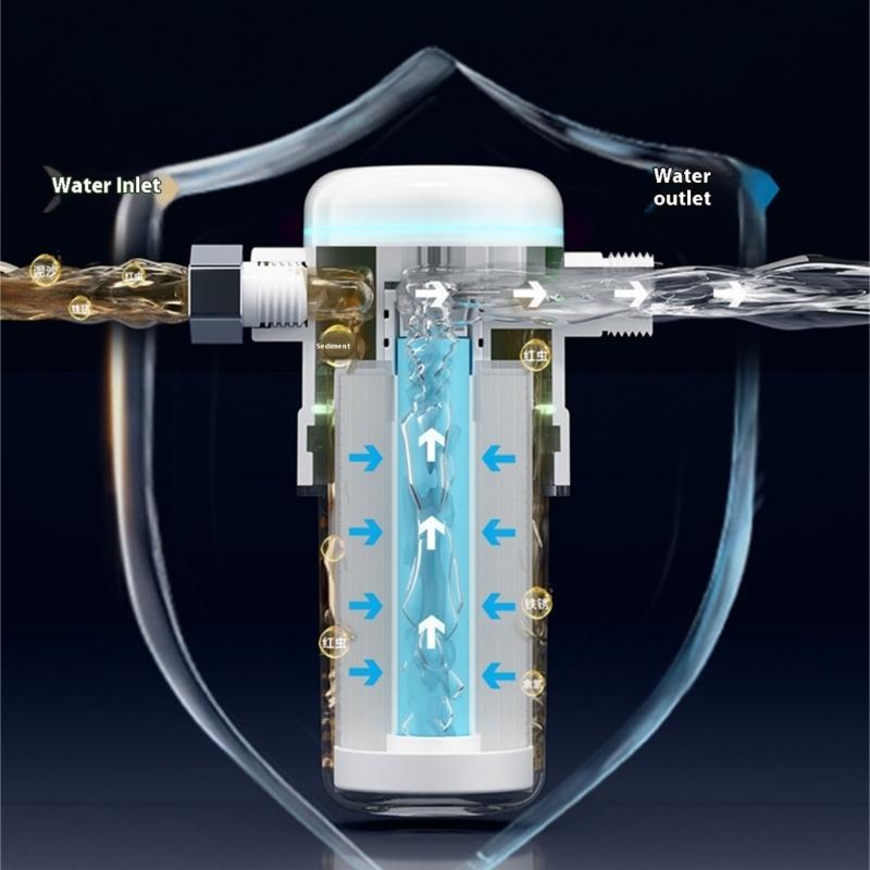 Advanced Scale Reduction Filtration System For Heated water Heaters With Temperature Display Simply set up Corrosion Resistant ABS Construction