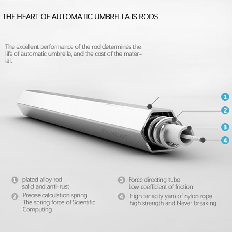 Automatic Folding Umbrella Rain Women Strong 8K Waterproof Anti UV Sun Umbrellas Brand Paraguas Girls Guarda Chuva Female