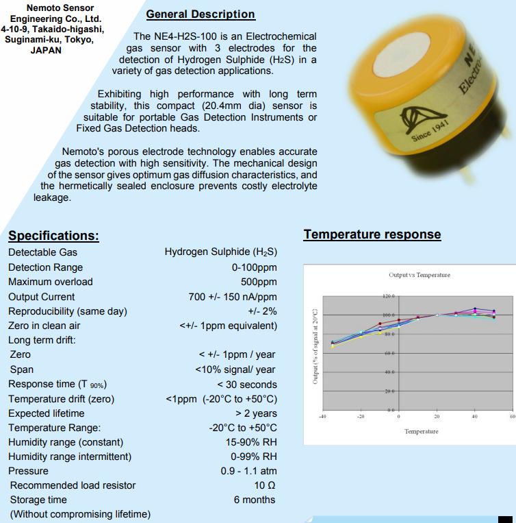 Hydrogen Sulfide Sensor: NE4-H2S-100, 0-100ppm Gas Detector for H2S Concentration.