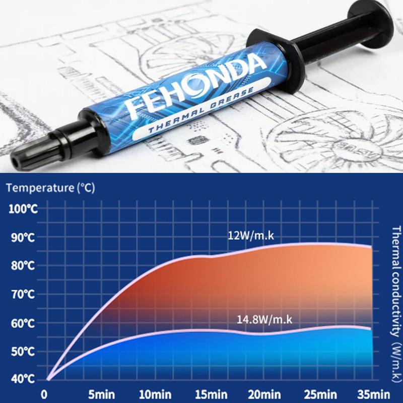 FEHONDA TR50L 14.8W/m.K Thermal Grease High Conductivity Thermal Paste for GPU CPU PS4 High Performance Thermal Compound Grease