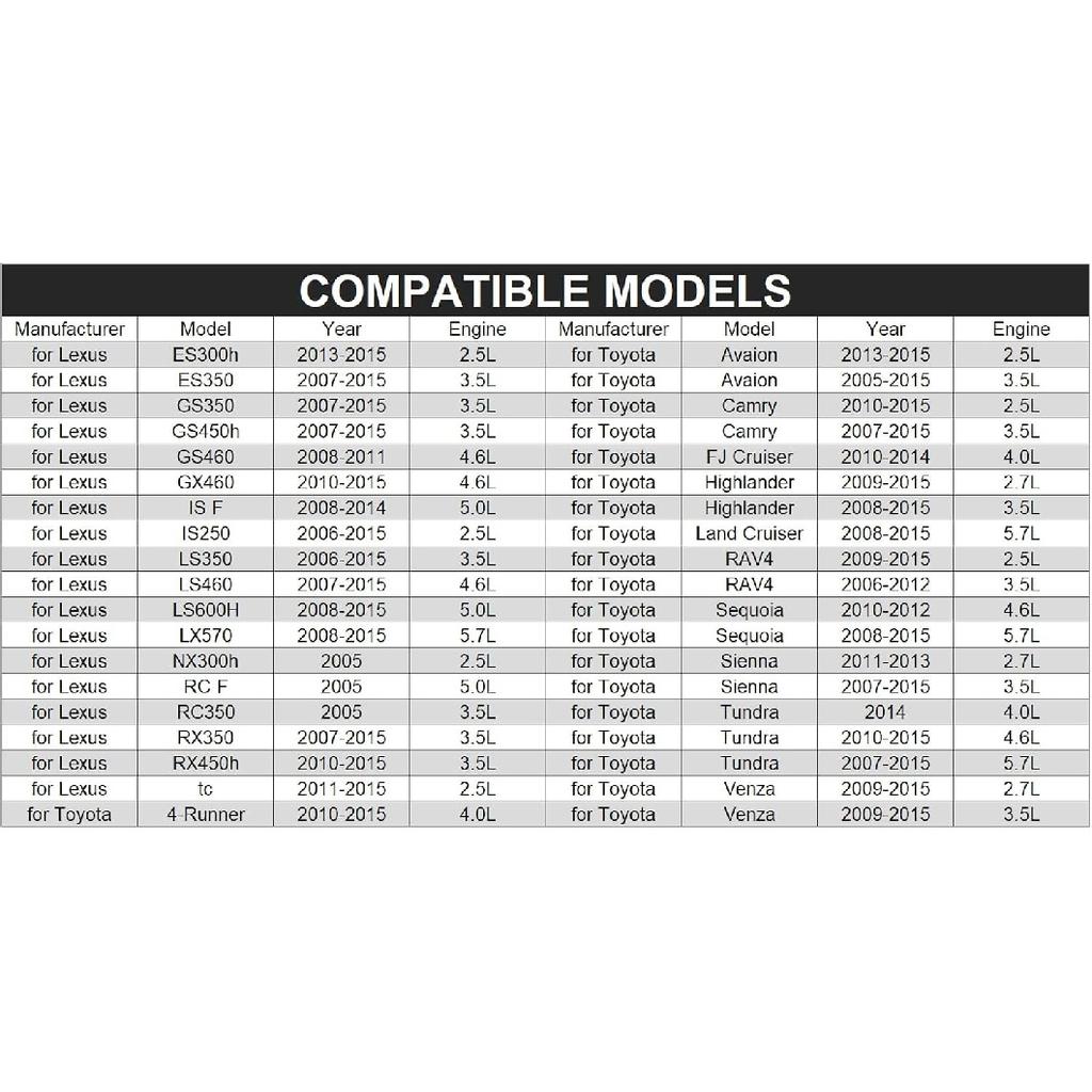 Spurtar Oil Filter Wrench For Toyota Cap Style Oil Filter Removal Tool 64Mm For Lexus, Camry, 4 Runner, RAV4, Tundra, Tacoma, Highlander, Sienna,