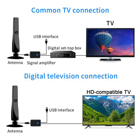 Innendørs digital antenne med forsterker Signalforsterker Bredt område Høy forsterkning Lav latens HDTV Bil-TV Antenne Tilbehør til hjemmet