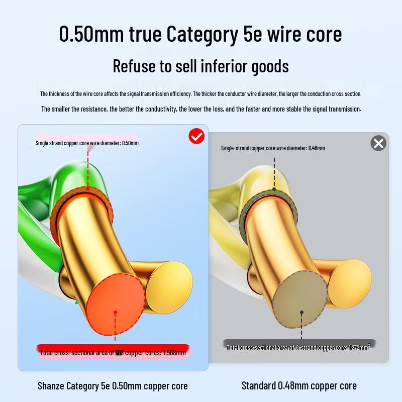 Shanze Cat5e Network Cable SZ-5050