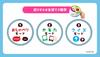Kumon Publishing listen with English Karuta Educational Toys English Education Toys 3 years old and up KUMON Let's touch! KEK-11