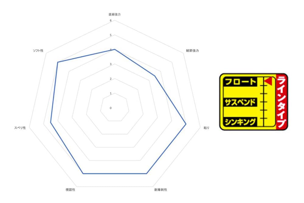 Sunline Iso Special Fukase Monster 200m (SUNLINE) '25 10