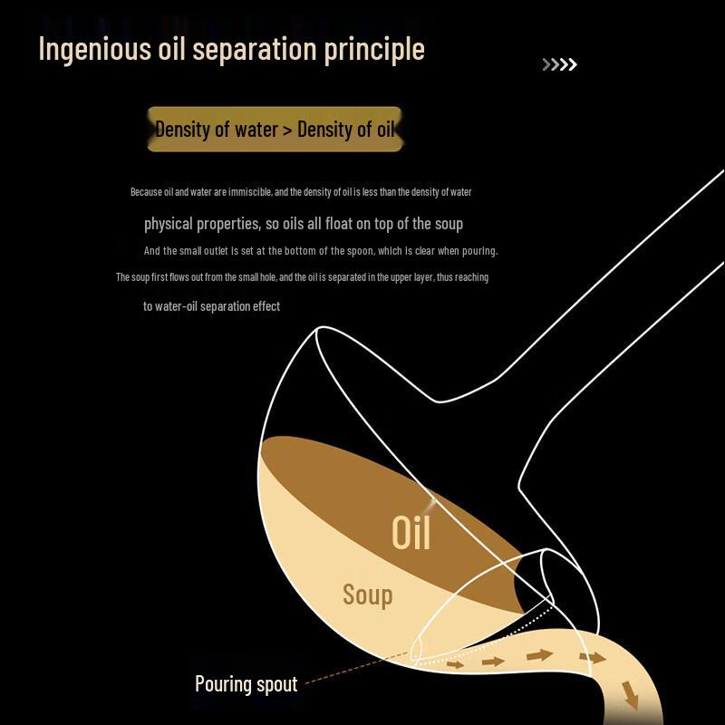 304 Stainless Steel Oil Separator & Soup Spoon