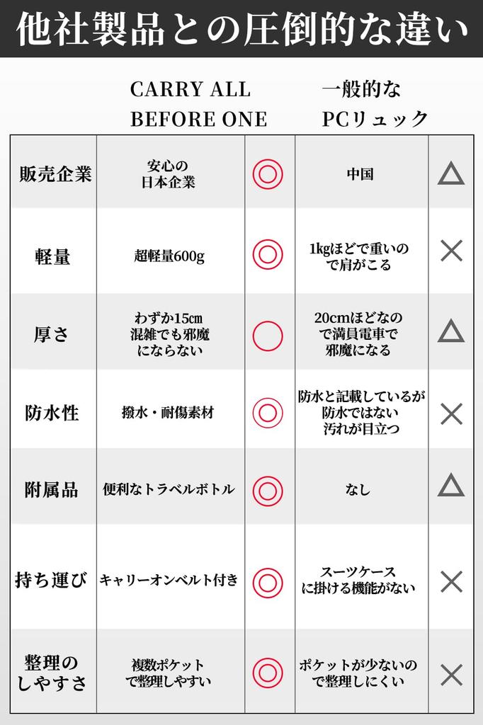 [CARRY ALL BEFORE ONE] Women's PC Backpack, Business Backpack, Storage, Neat and Lightweight, Fits A4 16-inch Documents, Separate Pocket, Back