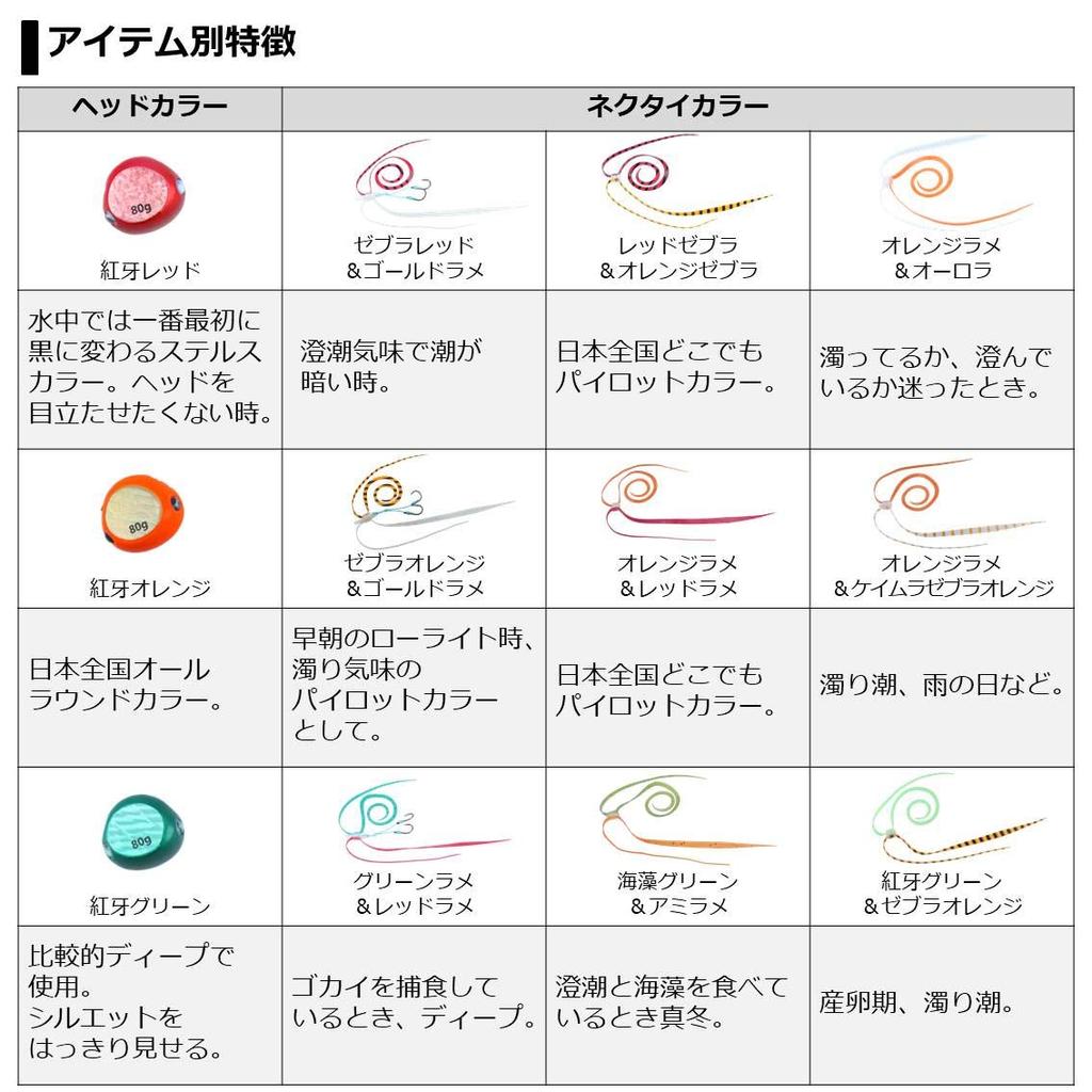 Kouga Bay Rubber Free One Day Pack 80g