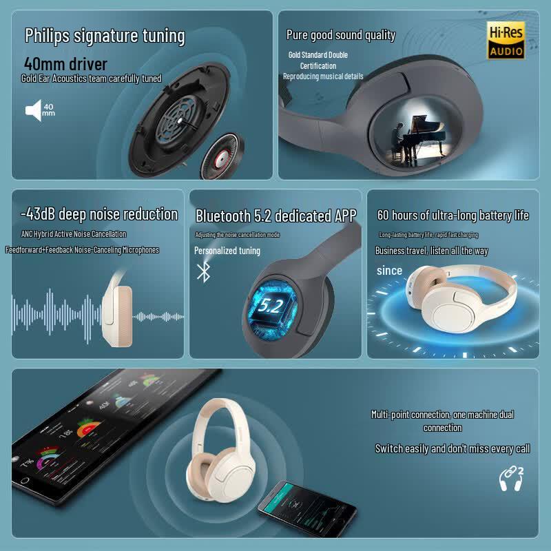 Philips TAH7508 Over-Ear Wireless AI Noise Cancelling Headset