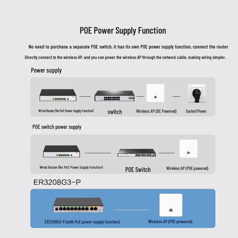 H3C ER3208G3-P 8-Port Gigabit PoE Gateway & Router (CN version)