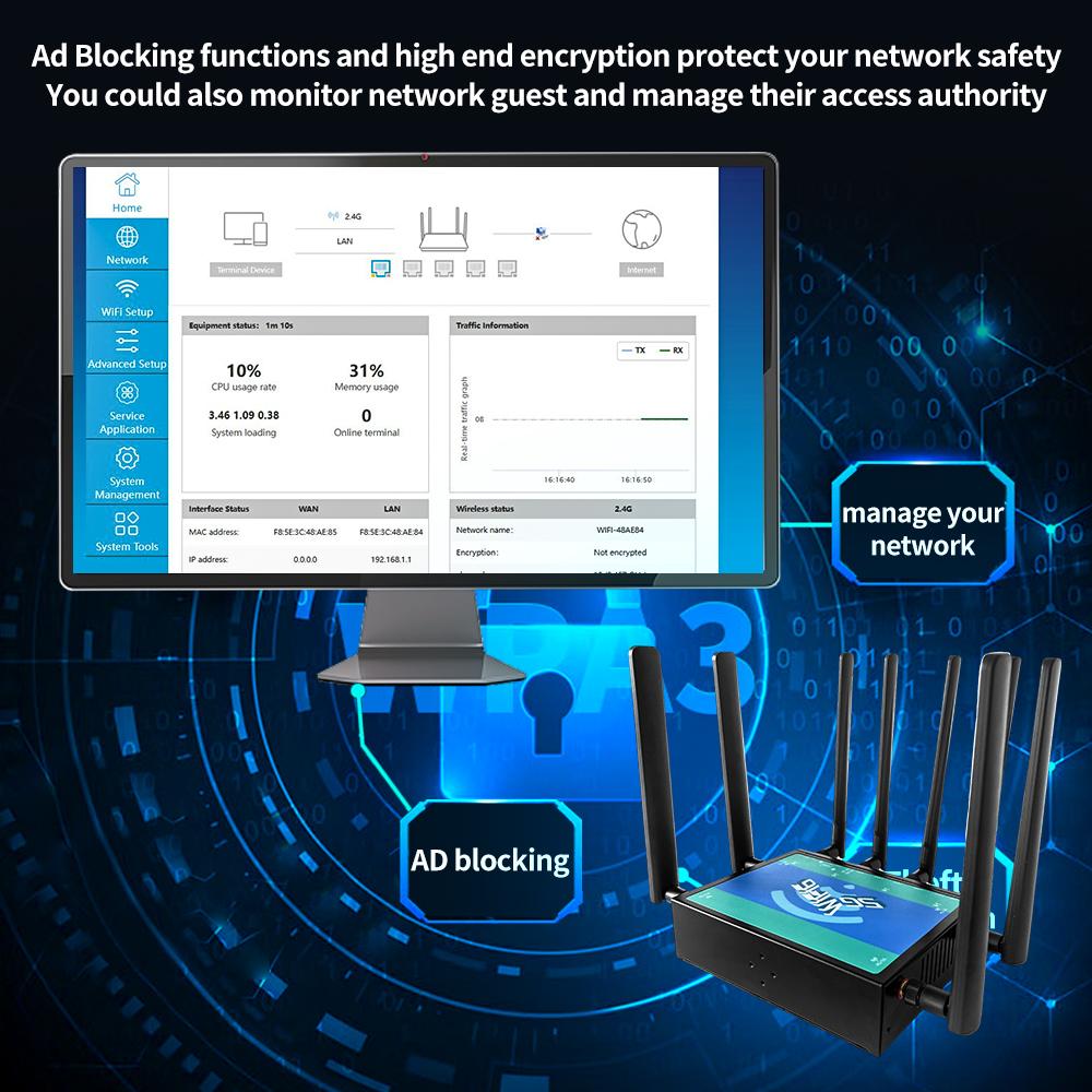 Factory Price 5G OpenWrt Router 3000Mbps DC4PIN for Mobile Hotspot for Car