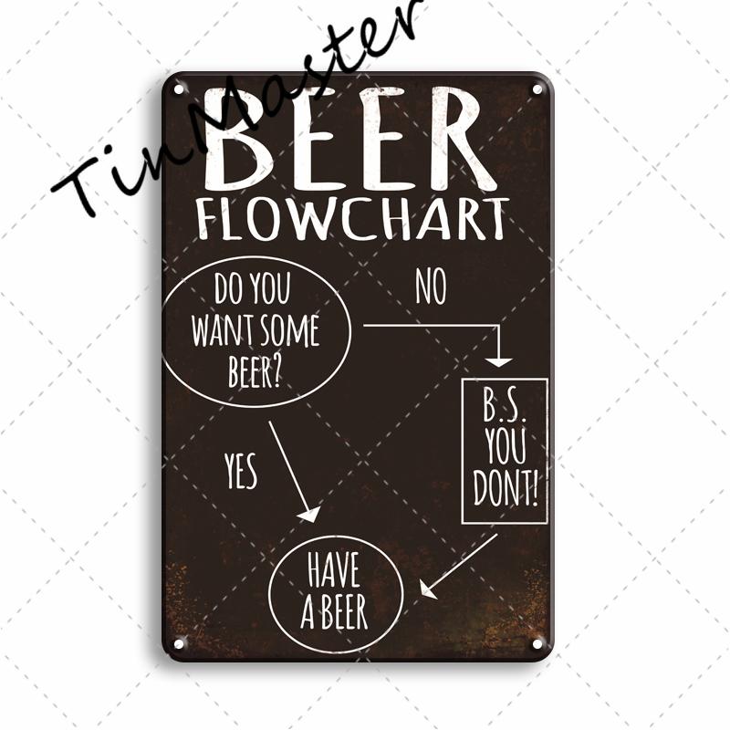 Popular Beer Metal Poster Sign Vintage Pub Bar Signs Plaque Metal Sign Home Wall Decor Restaurant Kitchen Room Decoration