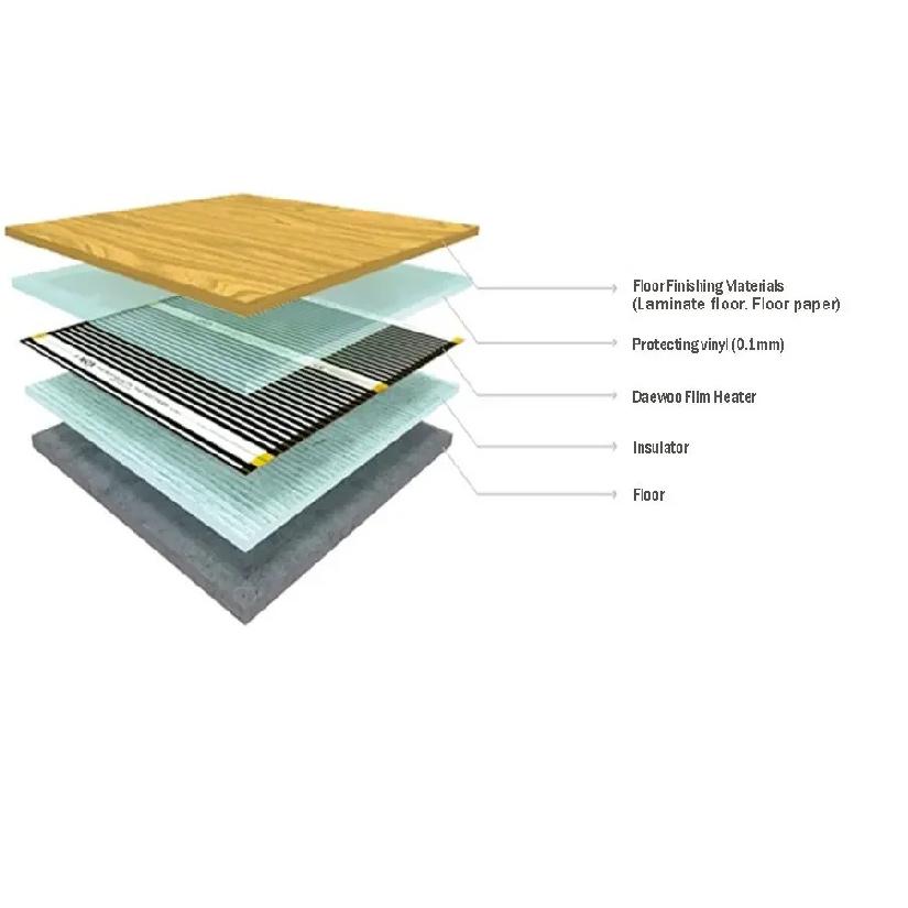 AC220V Infrared Underfloor Heating Film 220w/m2 Warm Mat with Clamps Insulation Pastes