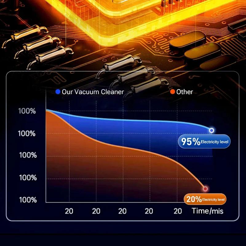 Car Vacuum CIeaner 638000Pa Wireless Brushless Mini Handheld Cleaning Machine Powerful Portable Blower Vacuum Cleaner for Car Home