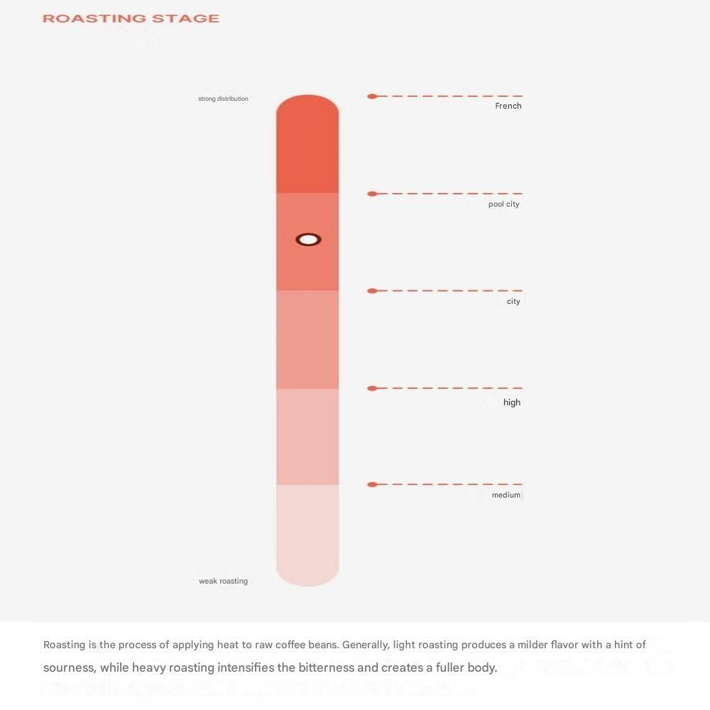 Arabica Dark Blend Coffee Capsules 45g (4.5g X 10)