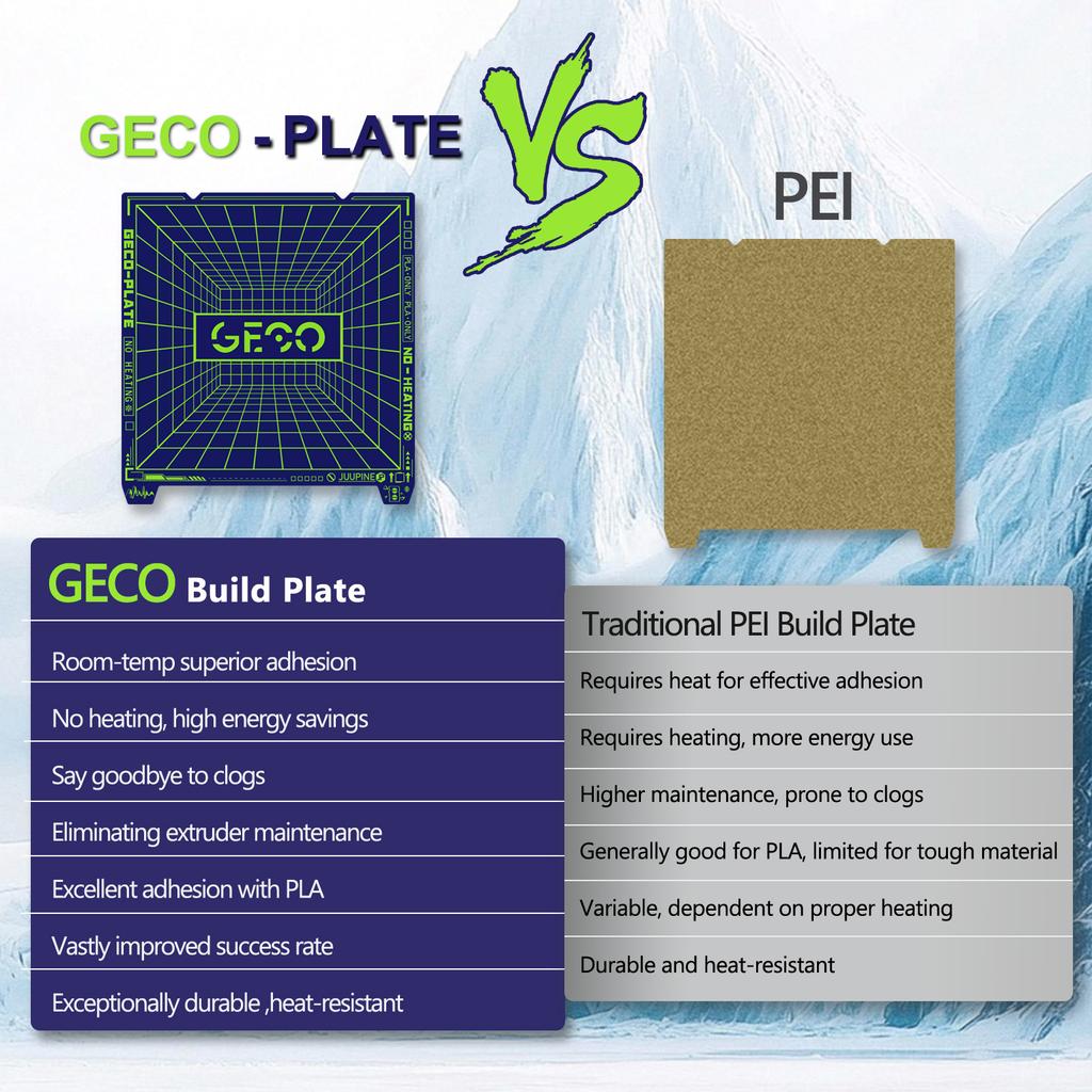 For Creality K1 Max Upgrade Geco Plate 310x315mm Double Sided Printing K1 Max Build Plate Pla No Heat Strong Adhesion Cold Bed