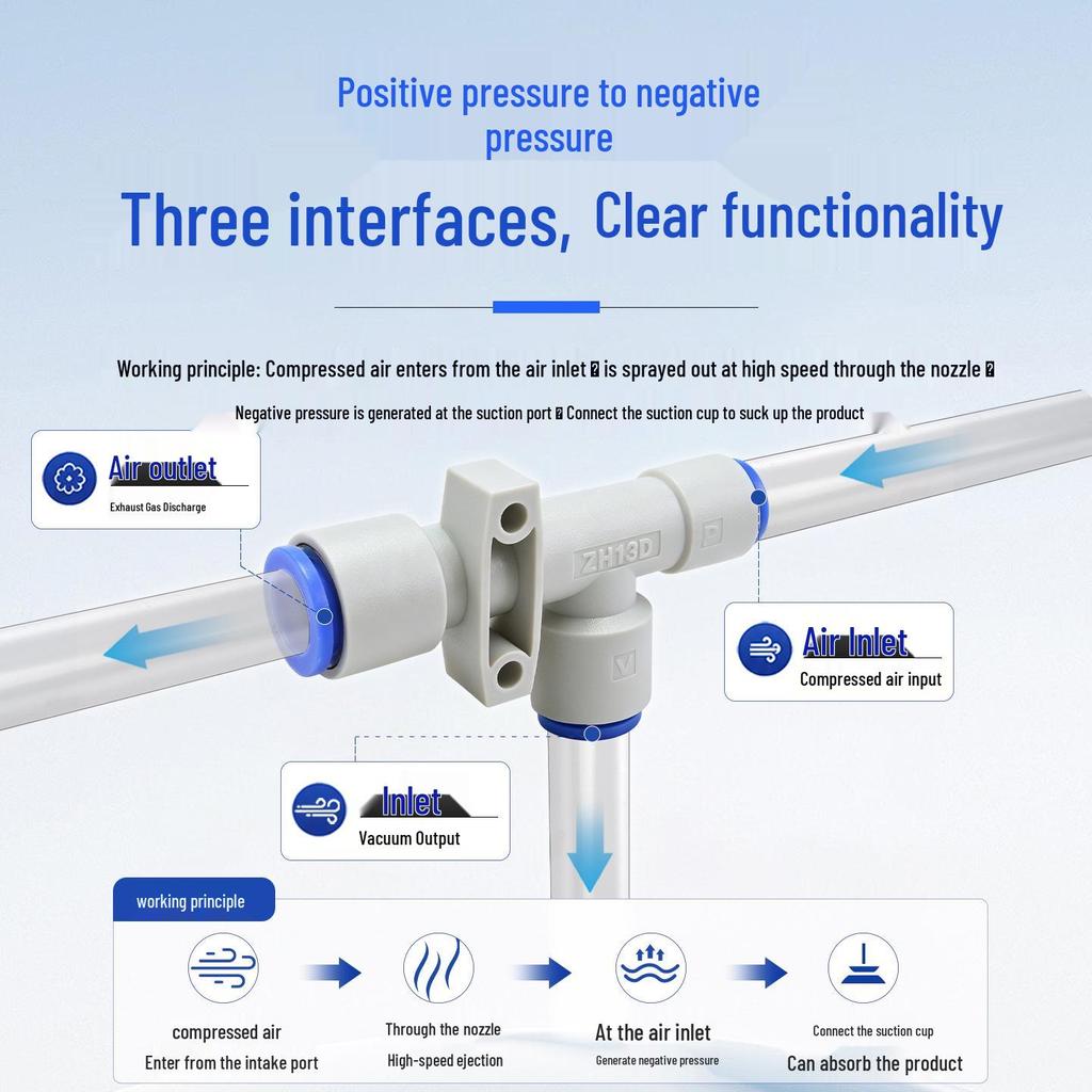 ZH Series Tubular Vacuum Generator, Compact PBT Plastic, Flexible Installation, Converts Positive to Negative Pressure.