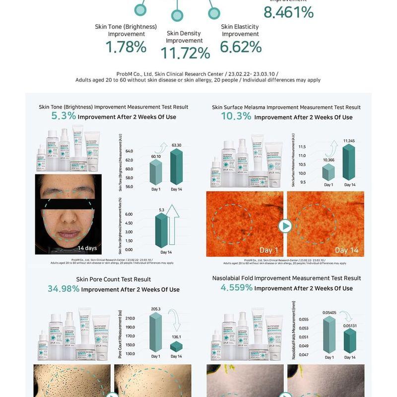 APLB - Glutathione Niacinamide Ampoule Serum Set