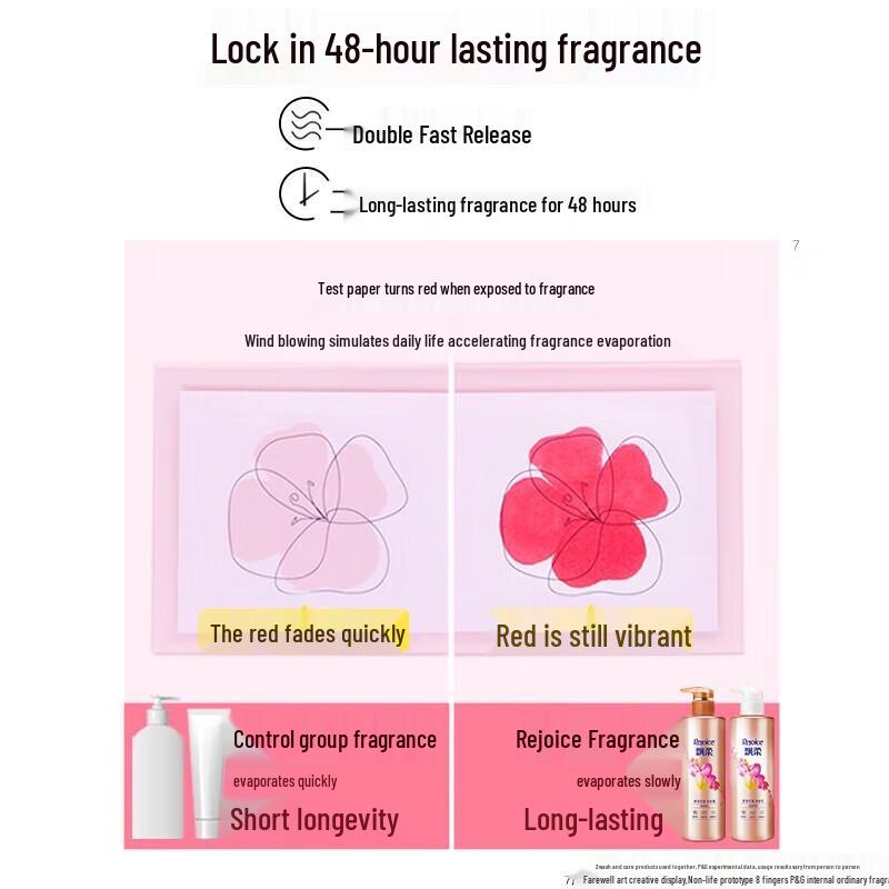 Rejoice Sweet Floral Scent Shampoo