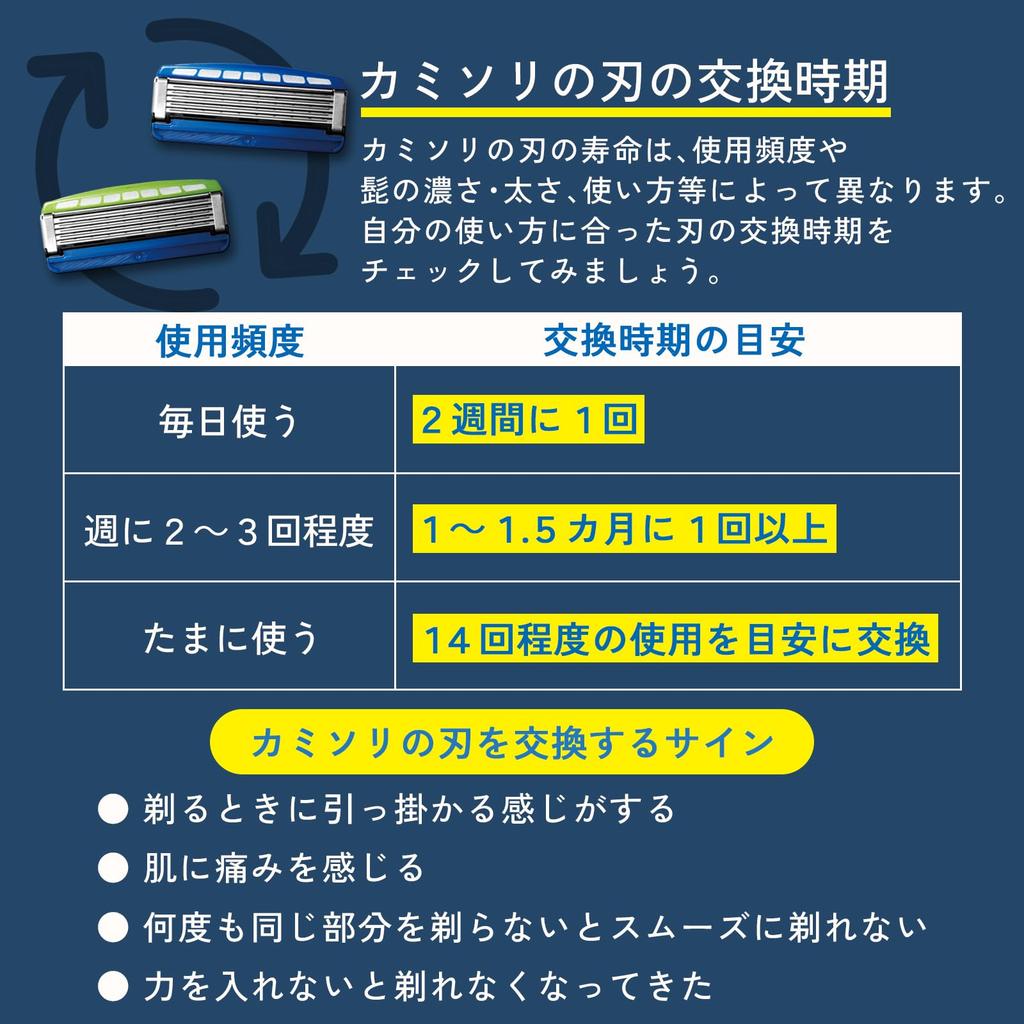 Schick Hydro 5 Premium Sensitive Skin Combo Pack with Blade 4 Replacement Shaving Razor (Holder + Blades)