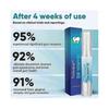 2PCS Taileden Gum Therapy Gel,Taileden Gum Therapy Gel for Recessed Gums,Gel de soin des gencives
