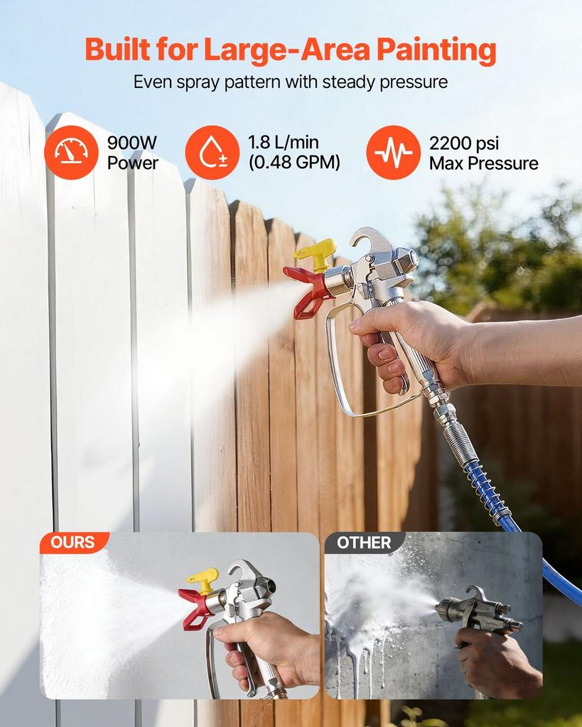 Diaphragm Airless Paint Sprayer, 900 W Efficient Cart Airless Paint Sprayer, 2200 Psi High Pressure, with Extension Pole, Cleaning Needle and Brush,