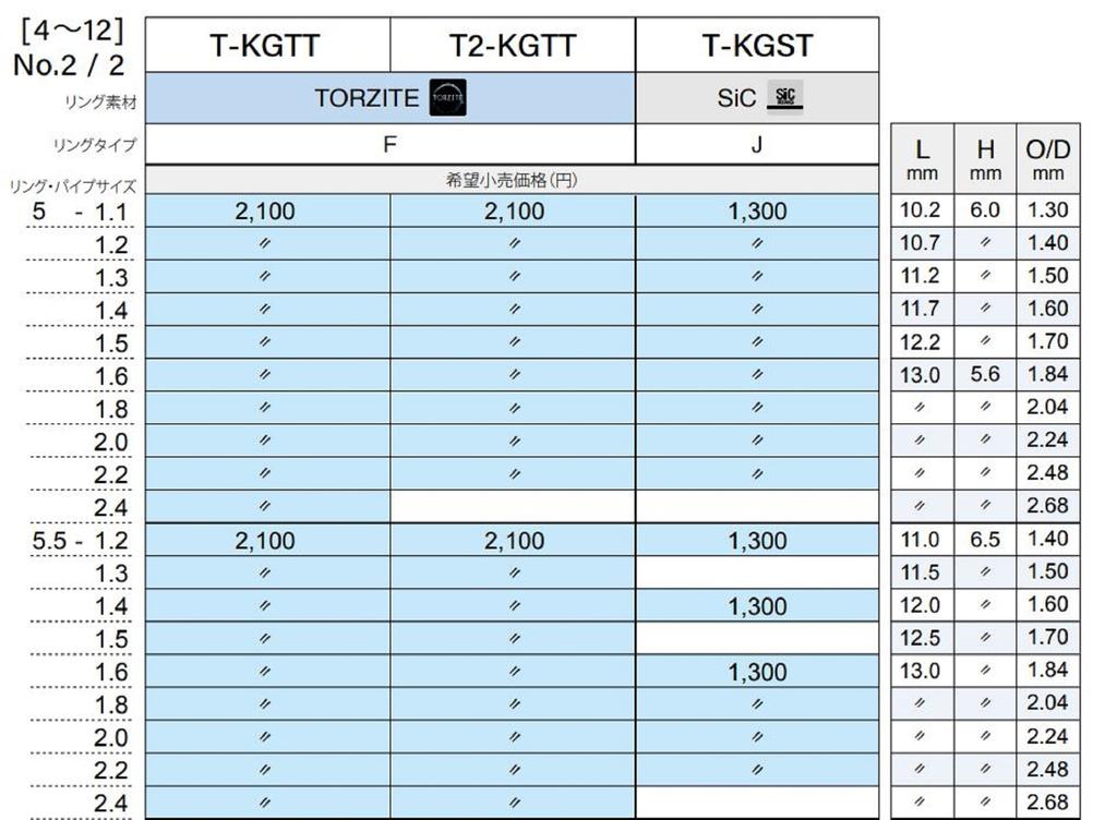 Fuji T2-KGTT Размер 5.5F-1.2 Верхняя направляющая стержня Torzite Ti Frame x 1 (9635)