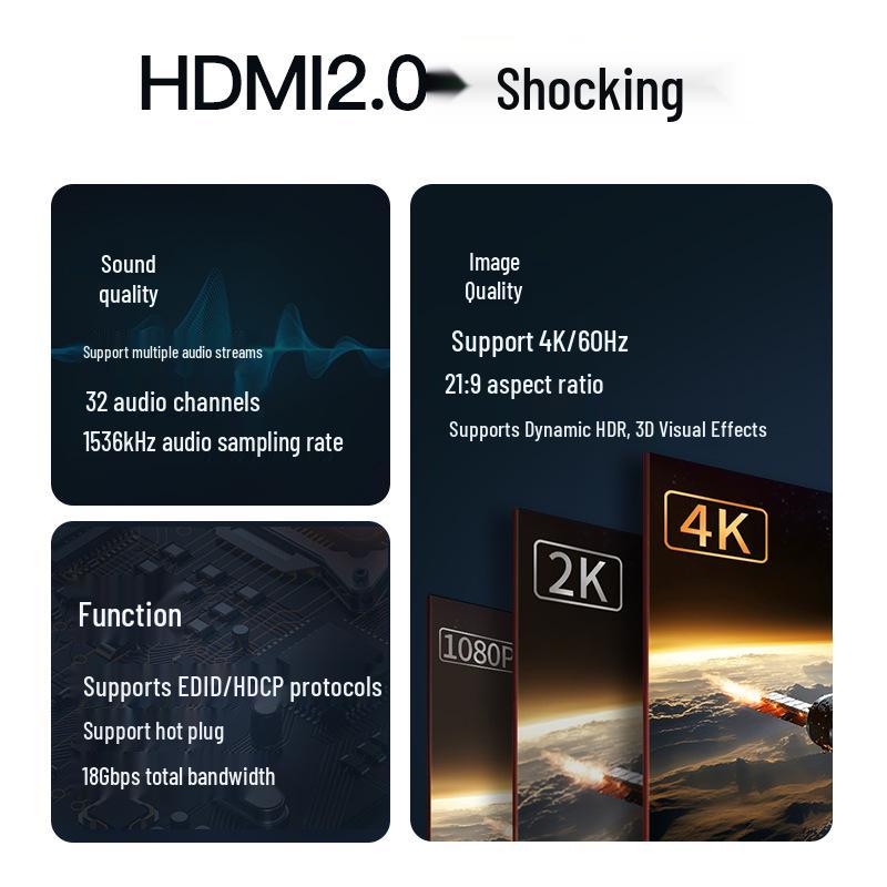 4K 60Hz High-Definition HDMI Cable for Computers and Projectors